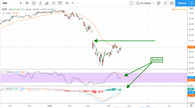 Two Dividend Kings You Need To Own